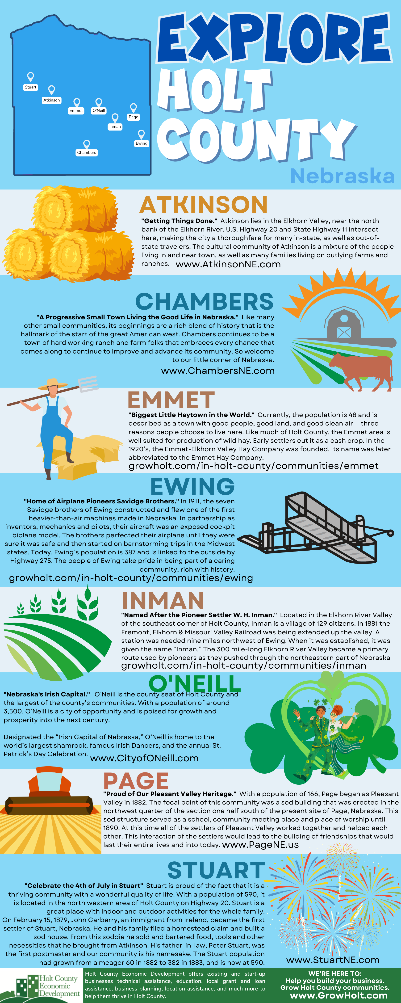 Explore Holt county infographic